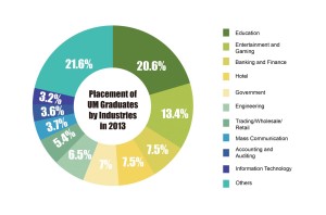 ashley group chart-01